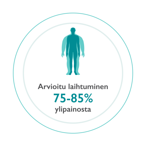 ohitus kavennusleikkaus